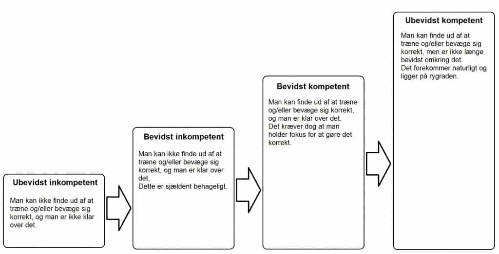 Udviklingsmodel