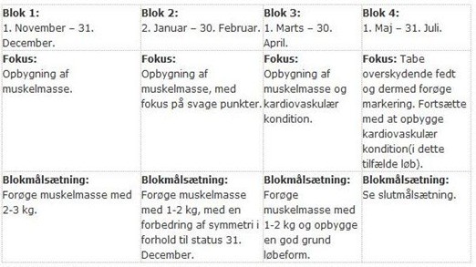 planlægning